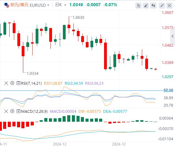 XM Forex Marktbericht: Der US-Dollarindex erreicht ein Zweijahreshoch! Fokus auf Trumps Politik(图2)