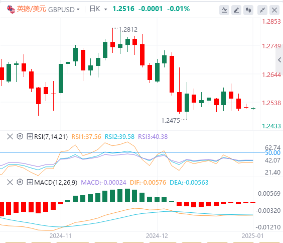 XM Forex Marktbericht: Der US-Dollarindex erreicht ein Zweijahreshoch! Fokus auf Trumps Politik(图3)