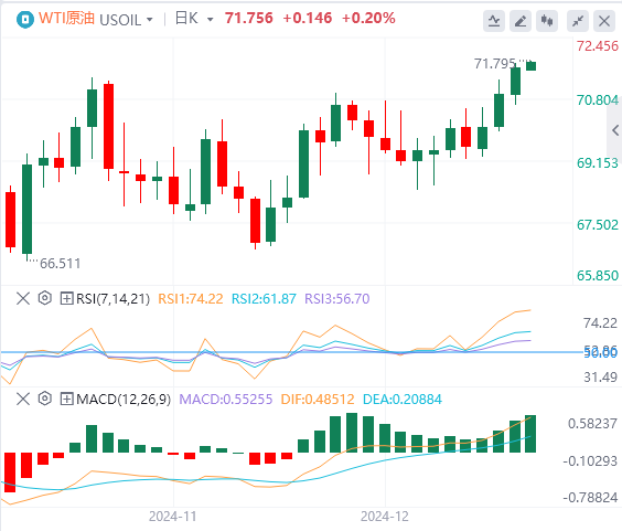 XM Forex Marktbericht: Der US-Dollarindex erreicht ein Zweijahreshoch! Fokus auf Trumps Politik(图5)