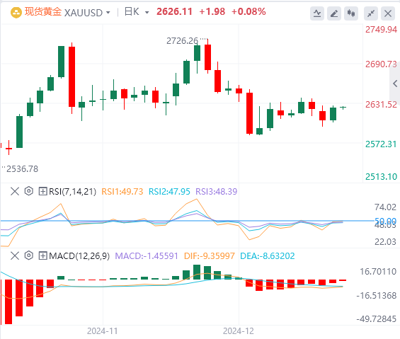 XM Forex Marktbericht: Der US-Dollarindex erreicht ein Zweijahreshoch! Fokus auf Trumps Politik(图4)